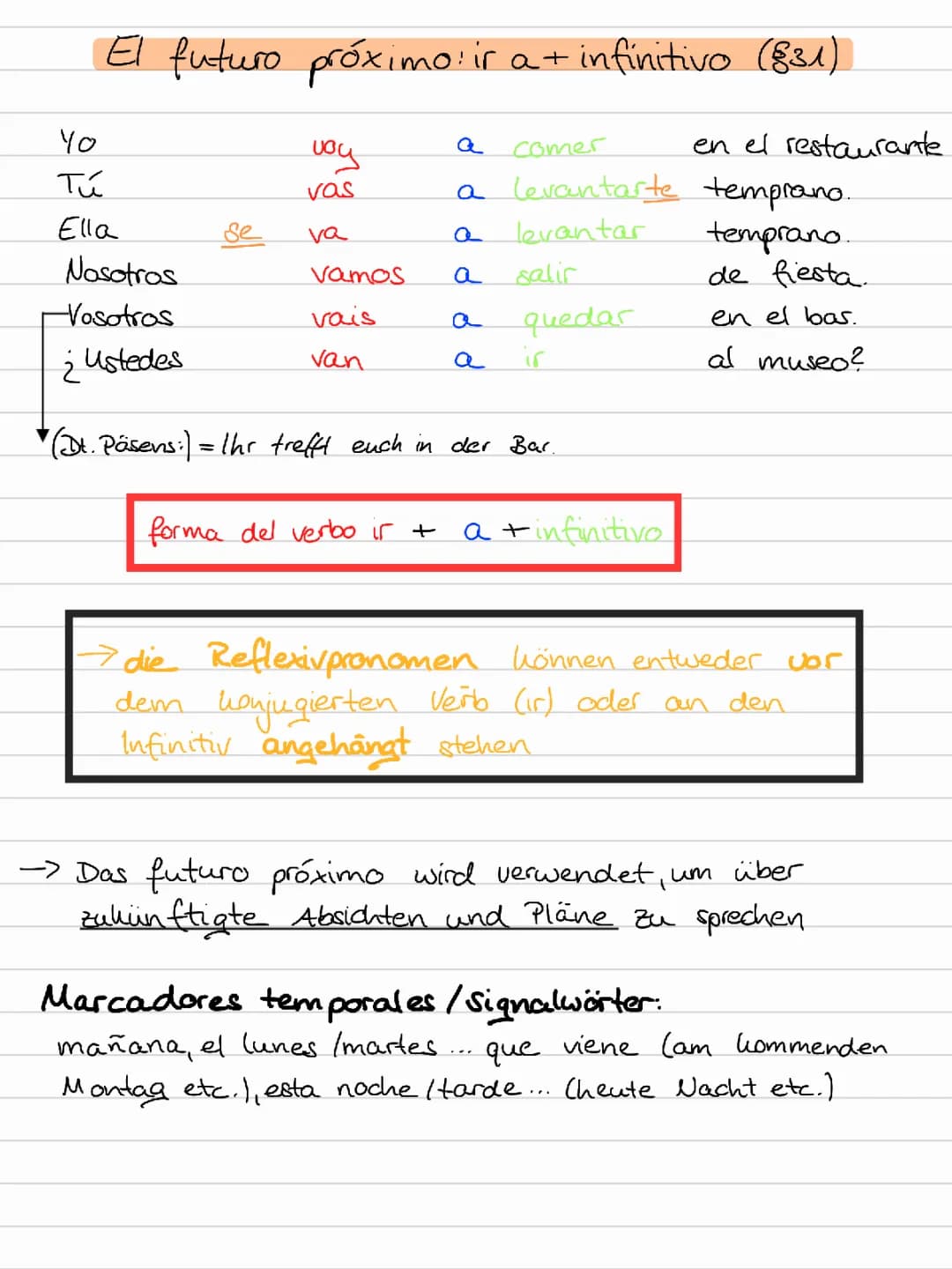 Aprende El Futuro Próximo en Español: Ejercicios Divertidos y PDFs