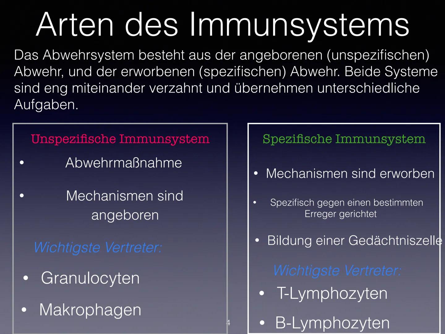 Immunsystem
1 Was ist das Immunsystem?
Arten des Immunsystems
Spezifisches und Unspizifsches immunsystem
Wie wird es aktiviert?
2 Was ist da