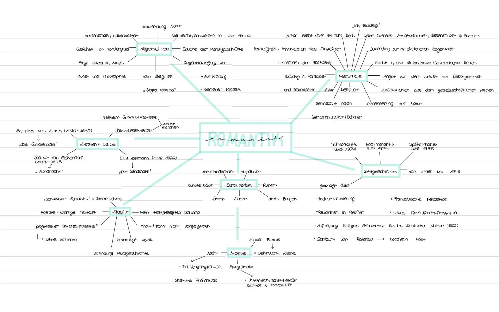 Autor steht über seinem Werk

Ich-Bezug"

Hinwendung: Natur
Leidenschaft; Individualität
Sehnsucht, schweifen in die Ferne

Gefühle
im vorde