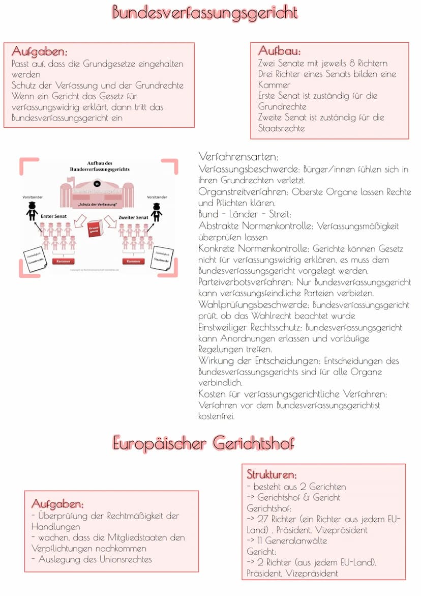Verfassungsrechtliche Grundlagen des Grundgesetzes
Good to know:
1-19 Grundrechte
20-37 Bund und Länder
38-49 = = Bundestag
50-53 Bundesrat

