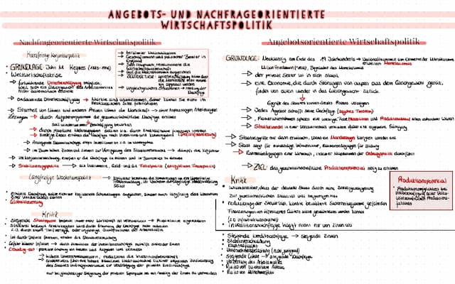 Know Angebots- und nachfrageorientierte Wirtschaftspolitik thumbnail