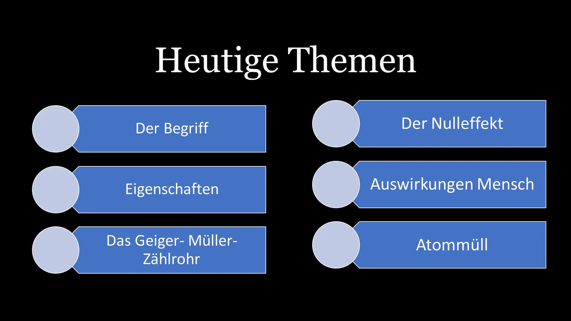 Radioaktive
Strahlung
Josephin Skowasch Heutige Themen
Der Begriff
Eigenschaften
Das Geiger-Müller-
Zählrohr
Der Nulleffekt
Auswirkungen Men