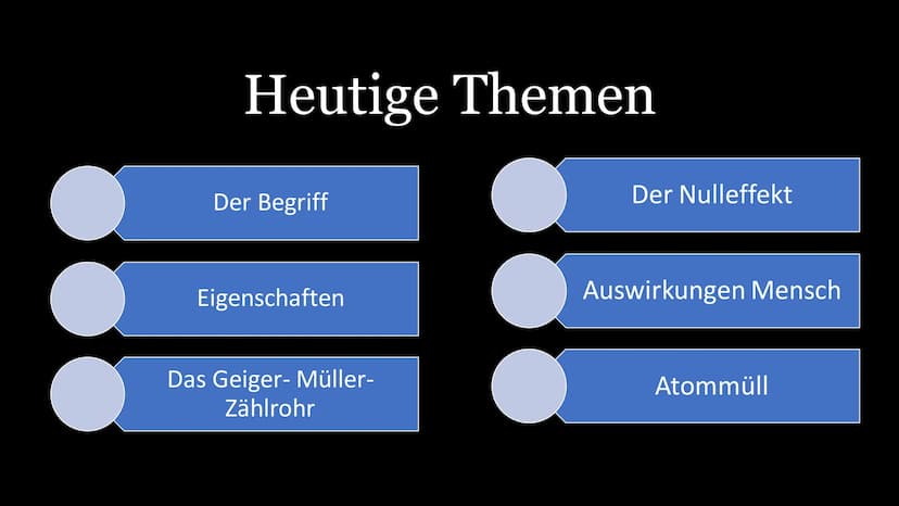 Radioaktive
Strahlung
Josephin Skowasch Heutige Themen
Der Begriff
Eigenschaften
Das Geiger-Müller-
Zählrohr
Der Nulleffekt
Auswirkungen Men