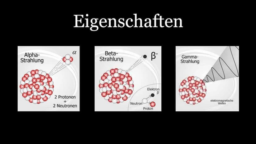 Radioaktive
Strahlung
Josephin Skowasch Heutige Themen
Der Begriff
Eigenschaften
Das Geiger-Müller-
Zählrohr
Der Nulleffekt
Auswirkungen Men