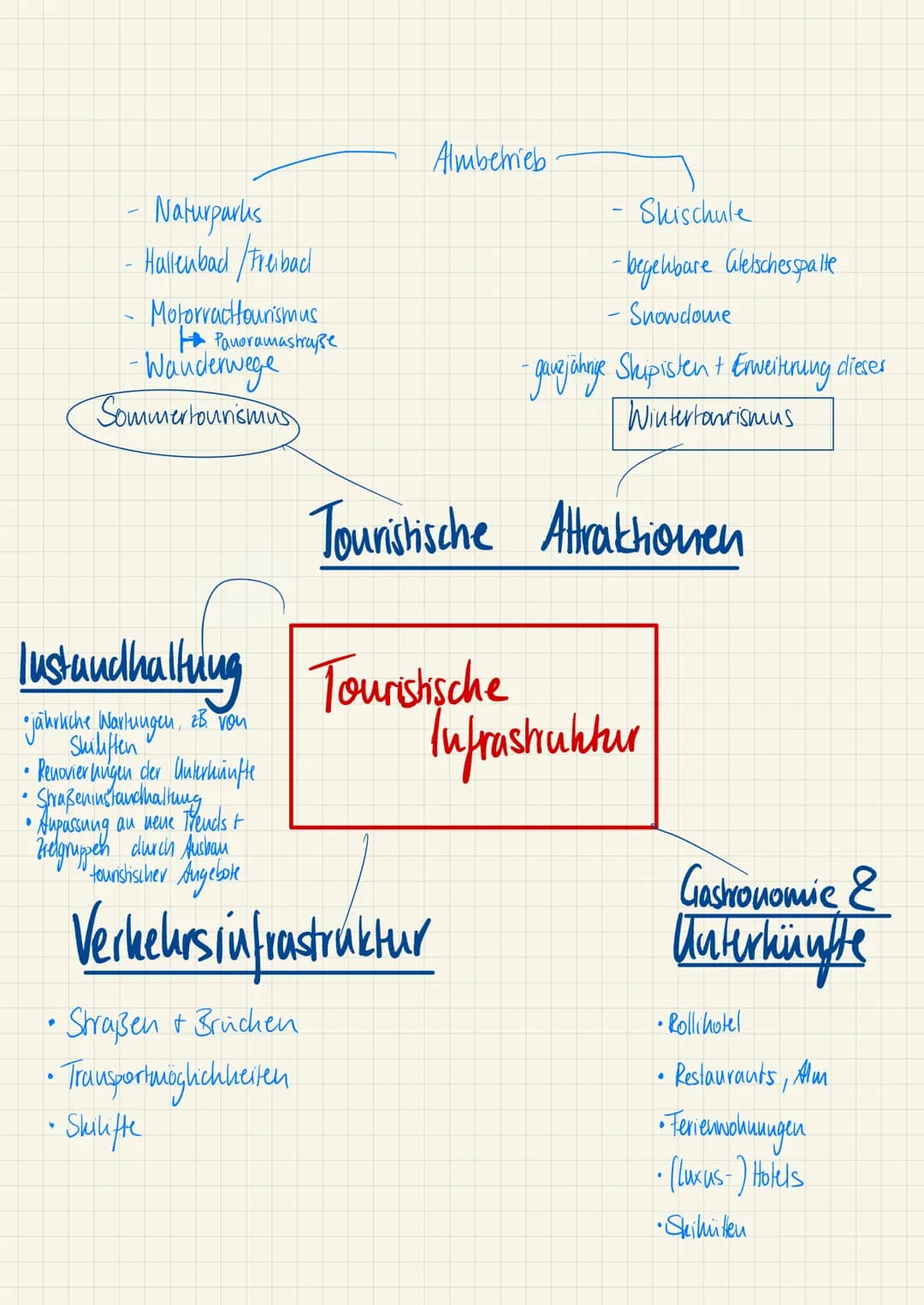 7. Dienstleistungen in ihrer
Bedeutung für Wirtschafts-
und Beschäftigungsstrukturen
7.1 Entwicklung von Wirtschafts- und Beschäftigungs-
st