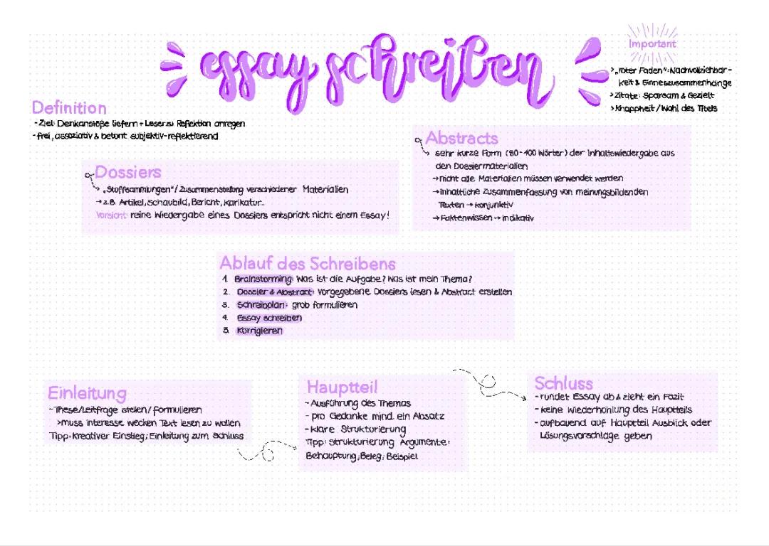 Essay schreiben Aufbau
