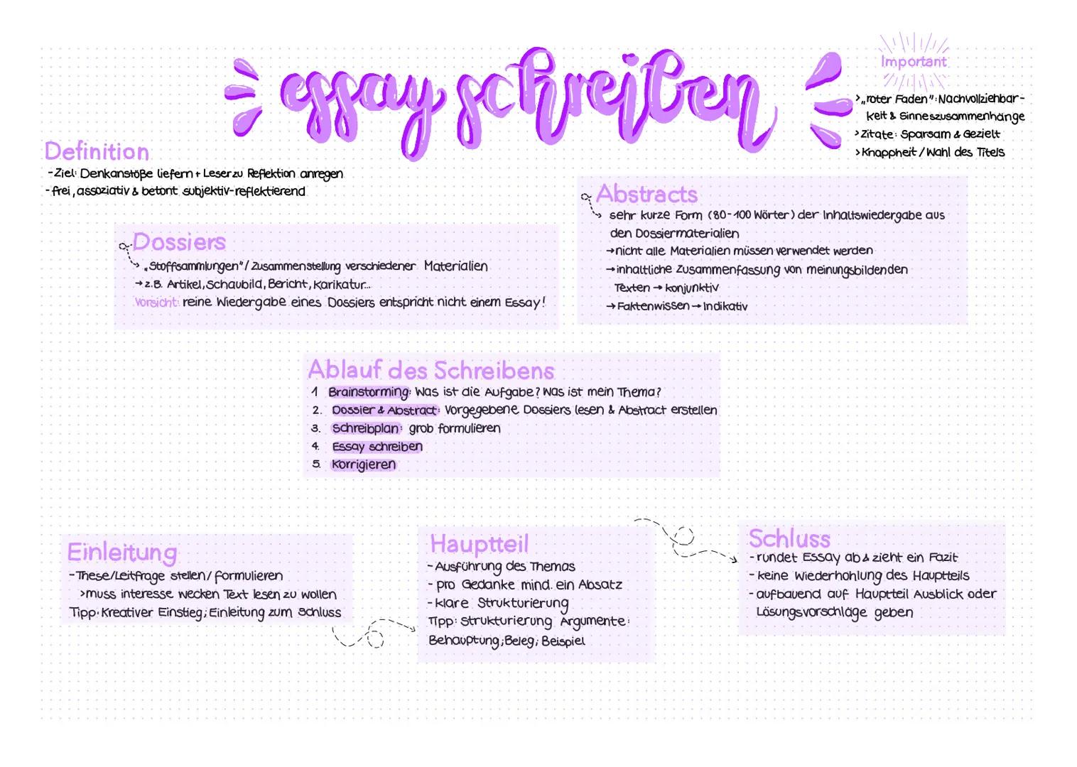 ⇒ essay schreiben
Definition
-Ziel: Denkanstöße liefern + Leser zu Reflektion anregen
-frei, assoziativ & betont subjektiv-reflektierend
Dos
