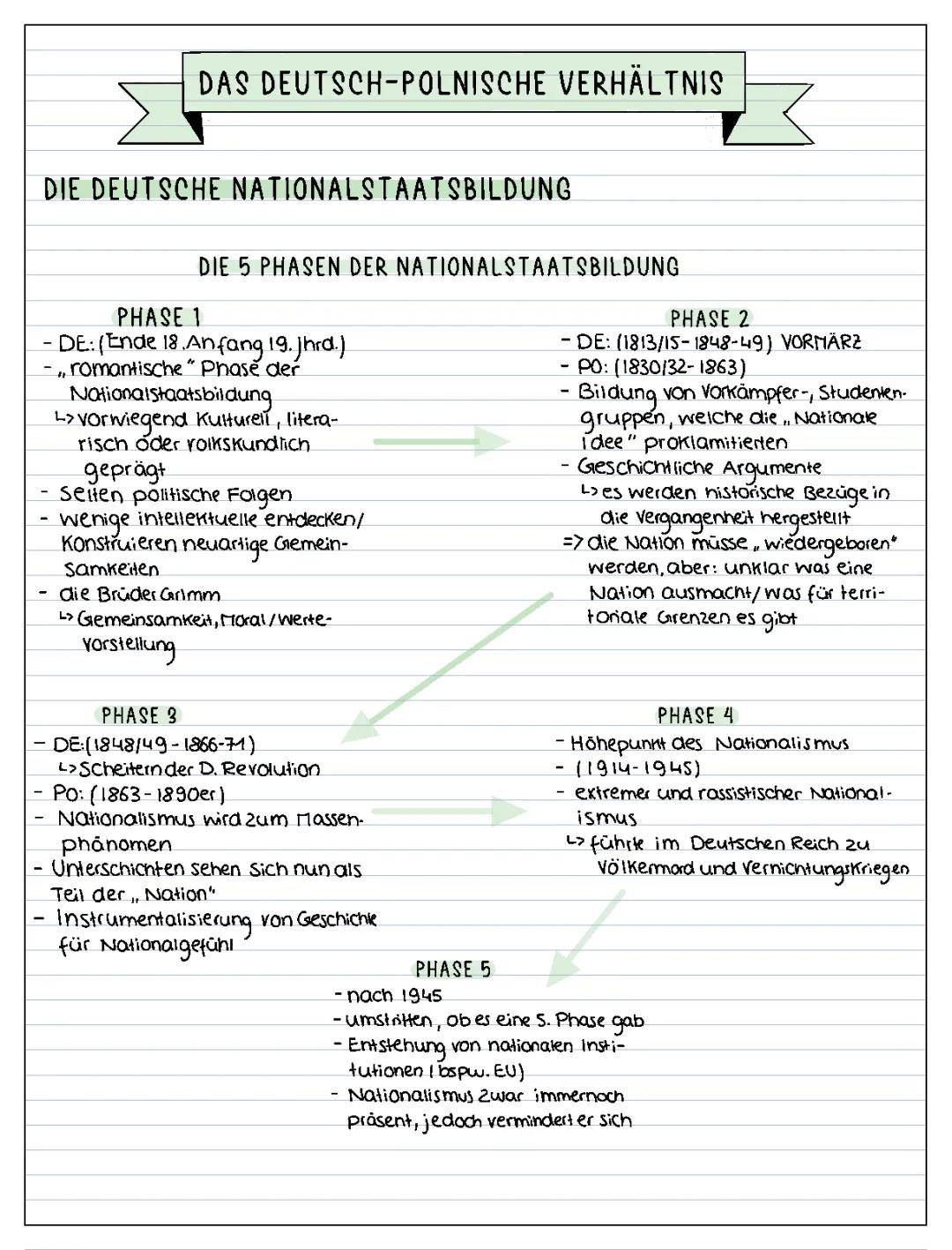 Deutsche und Polen: Gemeinsamkeiten, Mythen und die Germanen