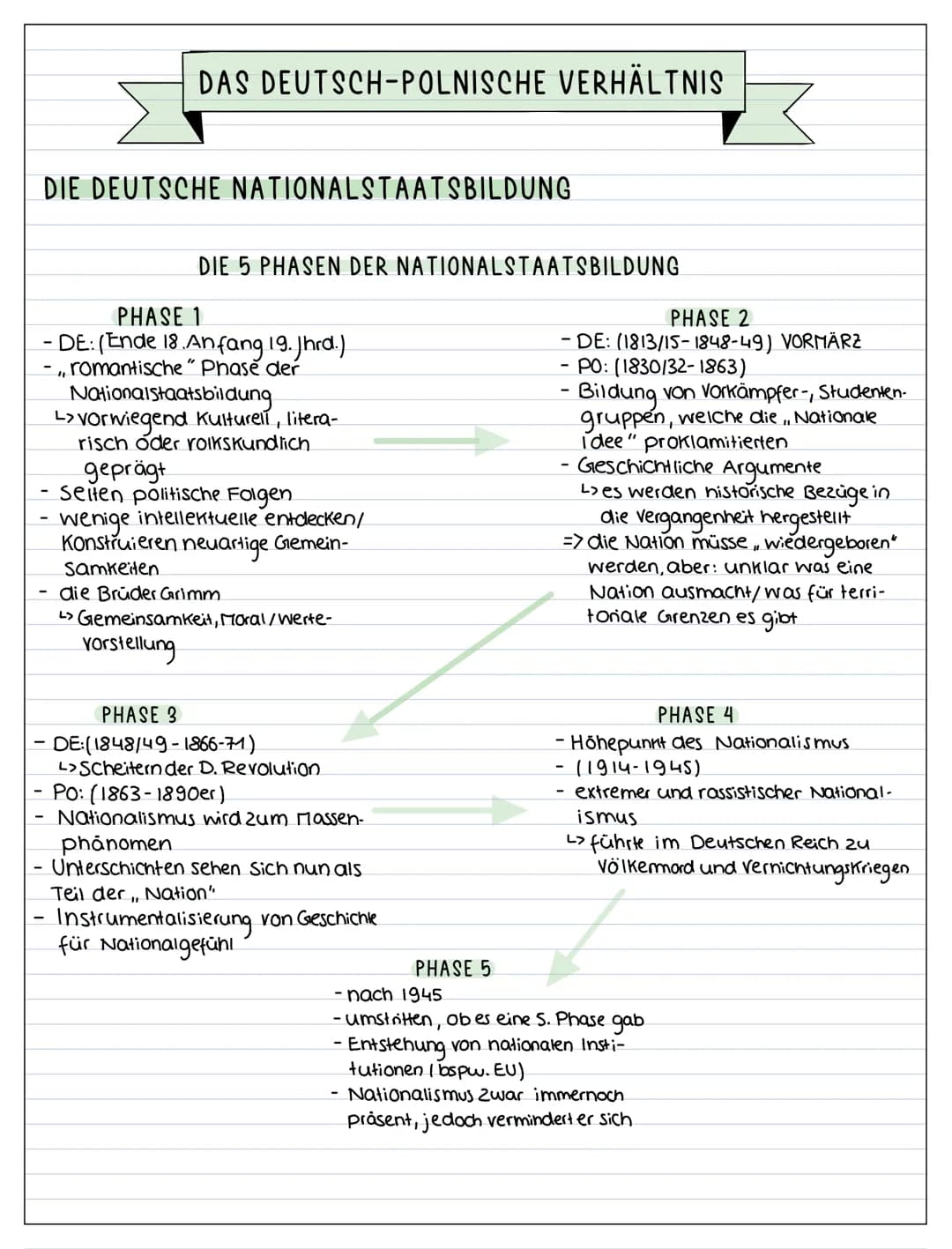 NATION UND POLITISCHER MYTHOS
Mythos: Sinnstiftende Erzählung, die unbekanntes oder schwer erklärliches vereinfacht/
veranschaulicht
Politis