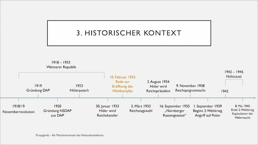 PROPAGANDA
ALS MACHTINSTRUMENT DES NATIONALSOZIALISMUS
2020/21
Ganz Deutſchland
hört den Führer
mit dem Volksempfänger INHALTSVERZEICHNIS
Ei
