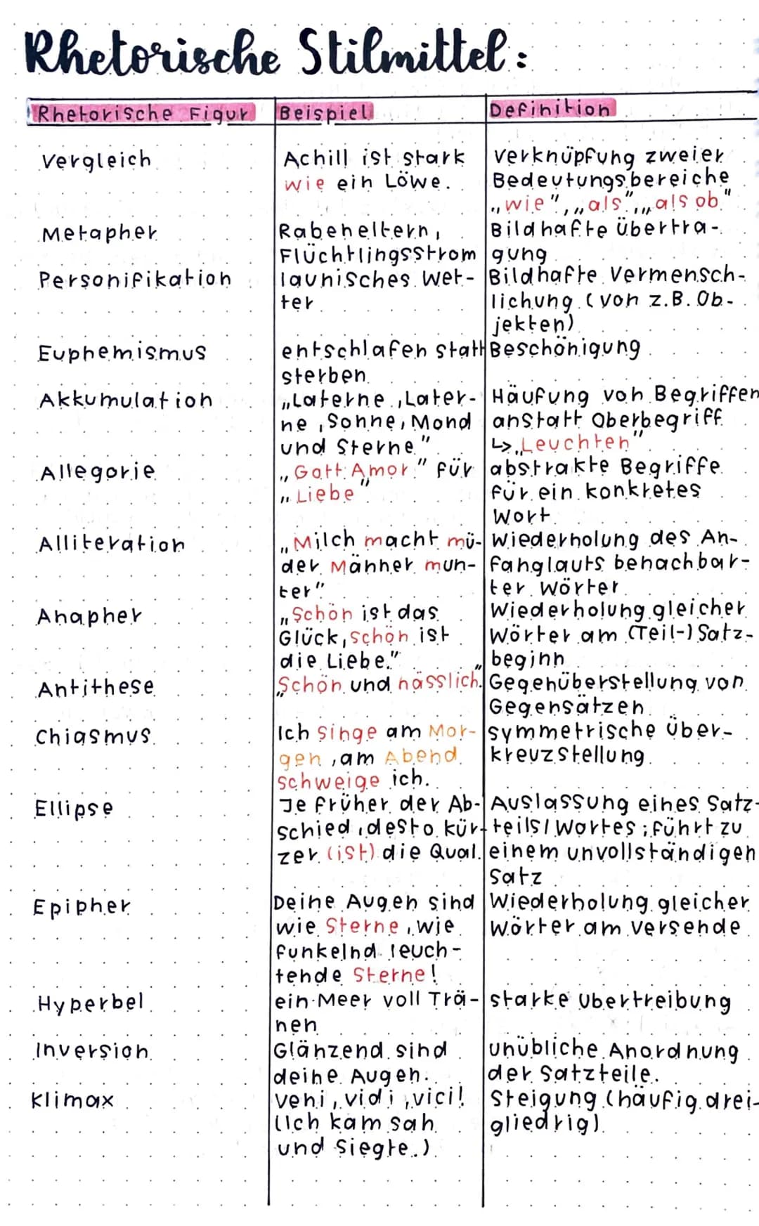 deutsch =
Epoche der Romantik 3 (1795-1830)
Hintergründe französische Revolution unter Napoleon, Deu-
tschland" wurde regiert durch Napoleon