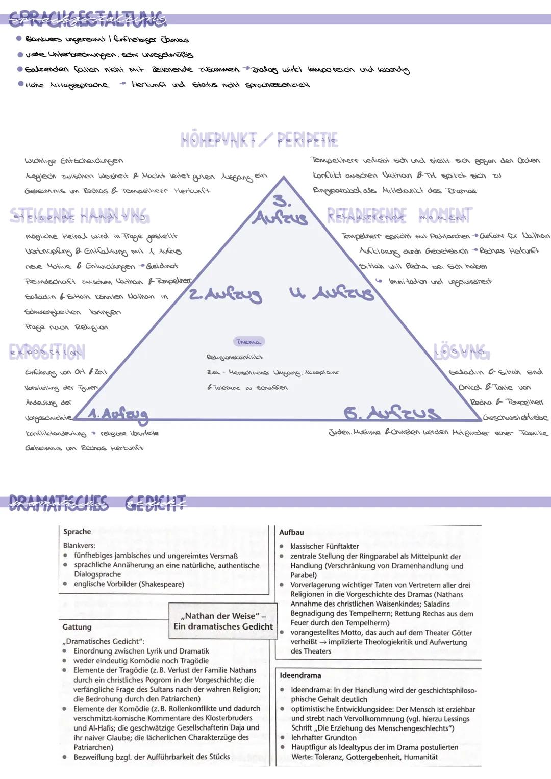 # NATHAN DER WEISE

## CHARAKTER

### Nathan

*   reich & großzugis
*   vernünftige Dentweise
    *   regt zum Nachdenken & Hinterfragen an

