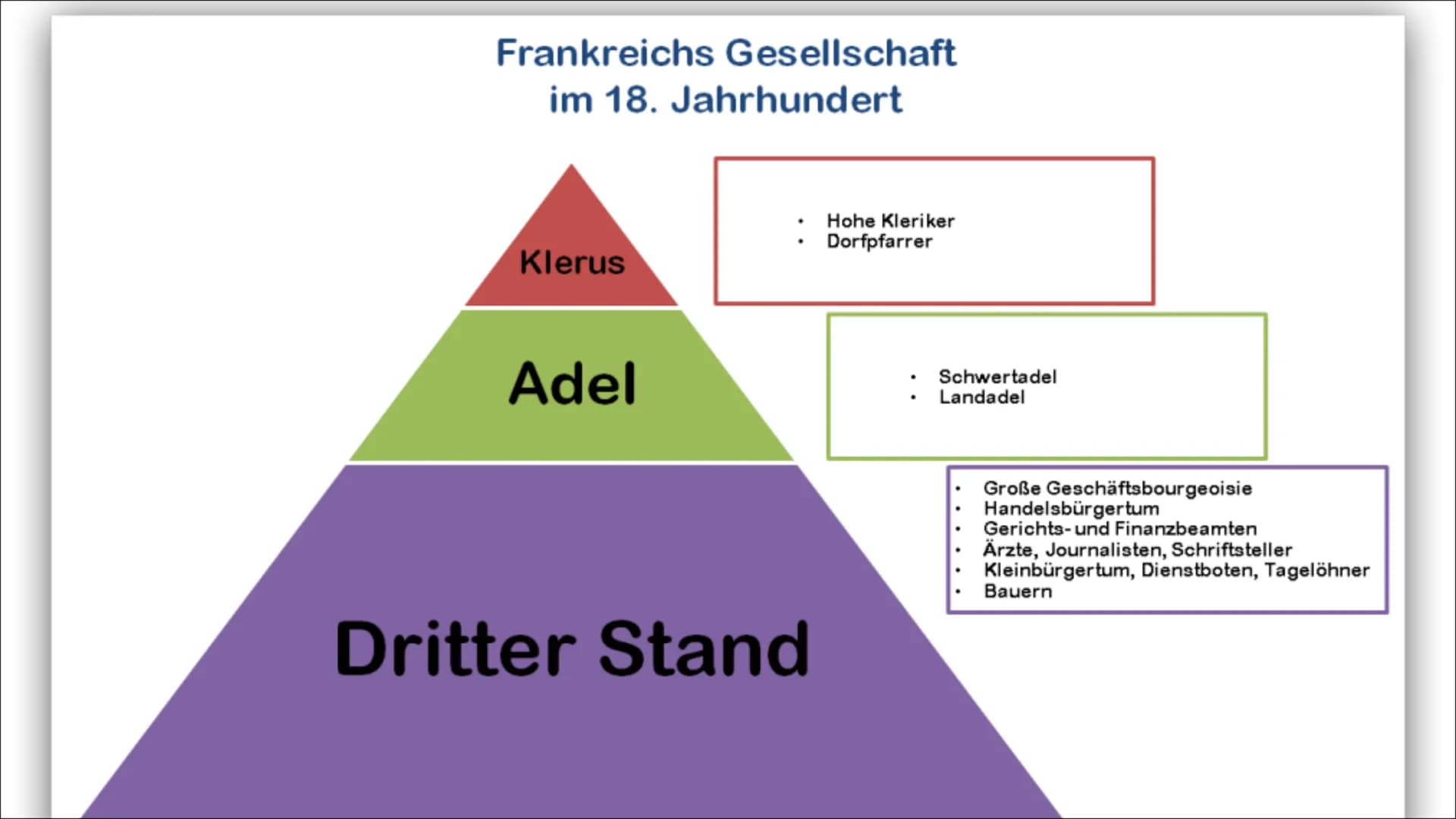 e
terte
Französische Revolution
KA ●
Gliederung
Wer ist Ludwig XVI?
Was ist die Französische Revolution?
Die 3 Stände
• Was ist Aufklärung ?