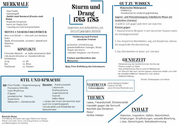 Know Sturm und Drang  thumbnail