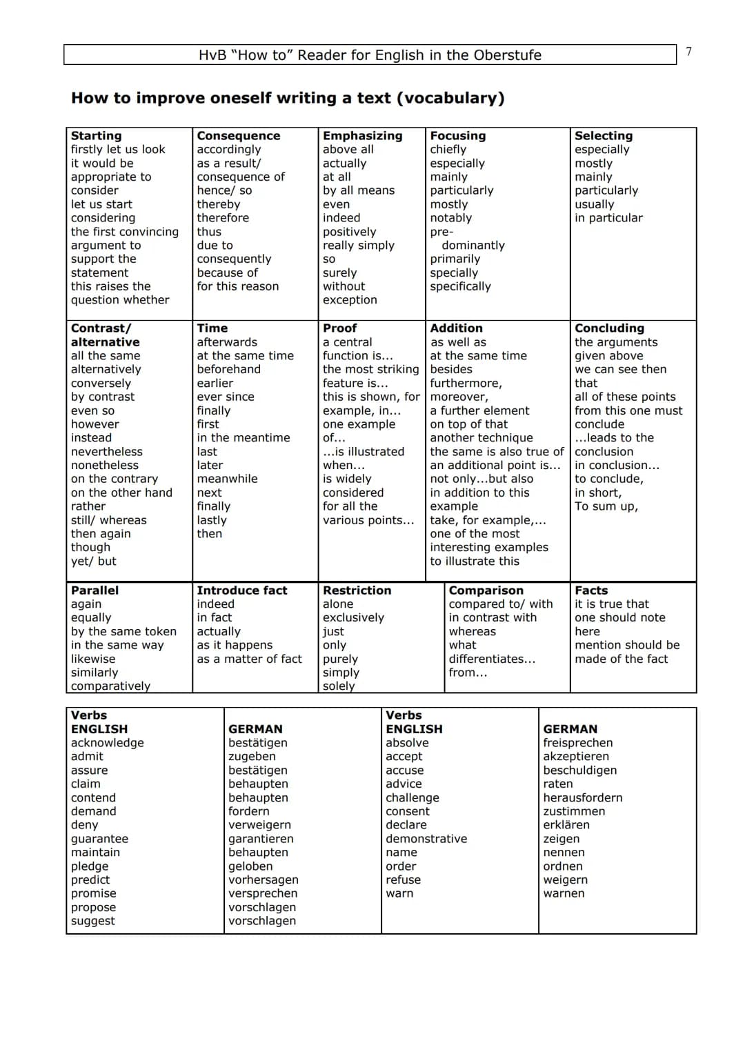 HvB "How to" Reader for English in the Oberstufe
Introduction
This collection of "How to do" materials is a guideline for you to help you go