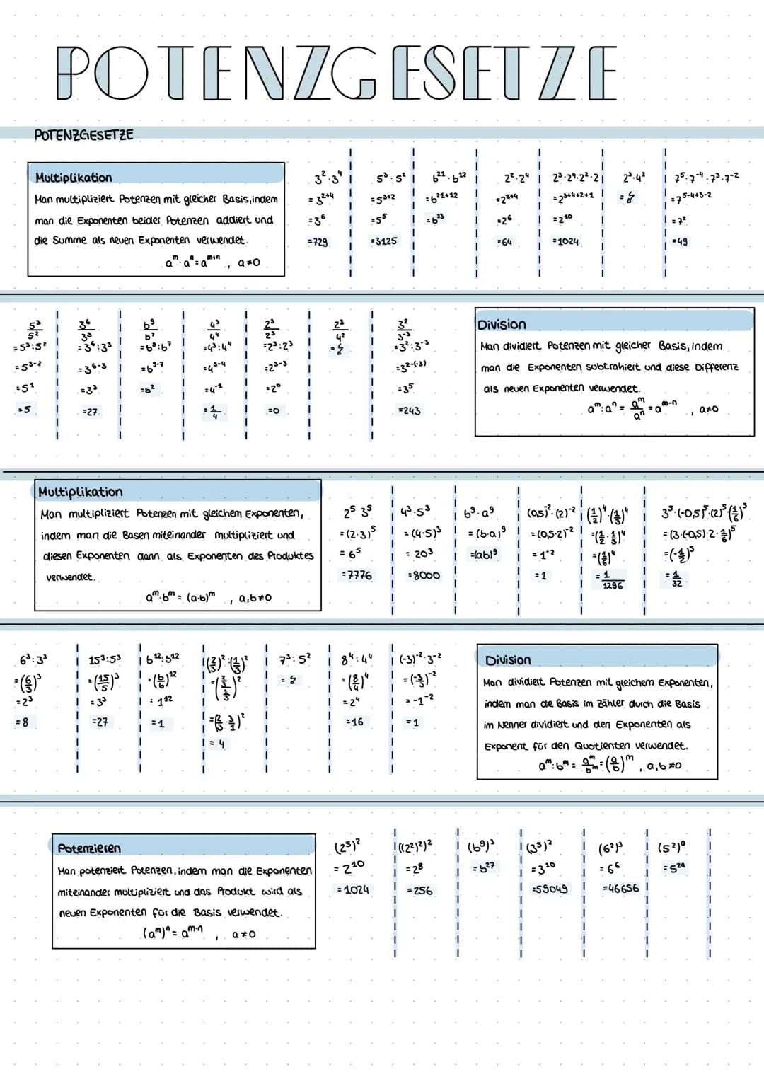 POTENZGESETZE
Multiplikation
Man multipliziert Potenzen mit gleicher Basis,indem
man die Exponenten beider Potenzen addiert und
die Summe al