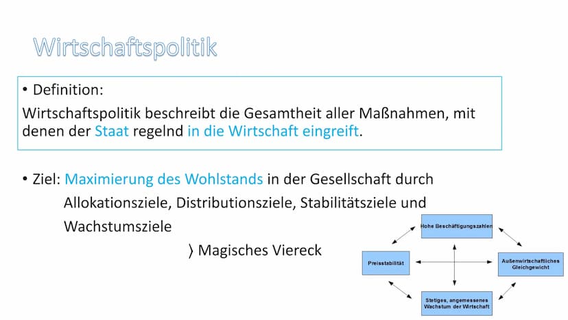 Verena Achiaa,
Christina Grottendieck,
Michelle Beitenger
Wirtschaftspolitische
Konzeptionen
Angebotsorientierte Wirtschaftspolitik
1
10
10 