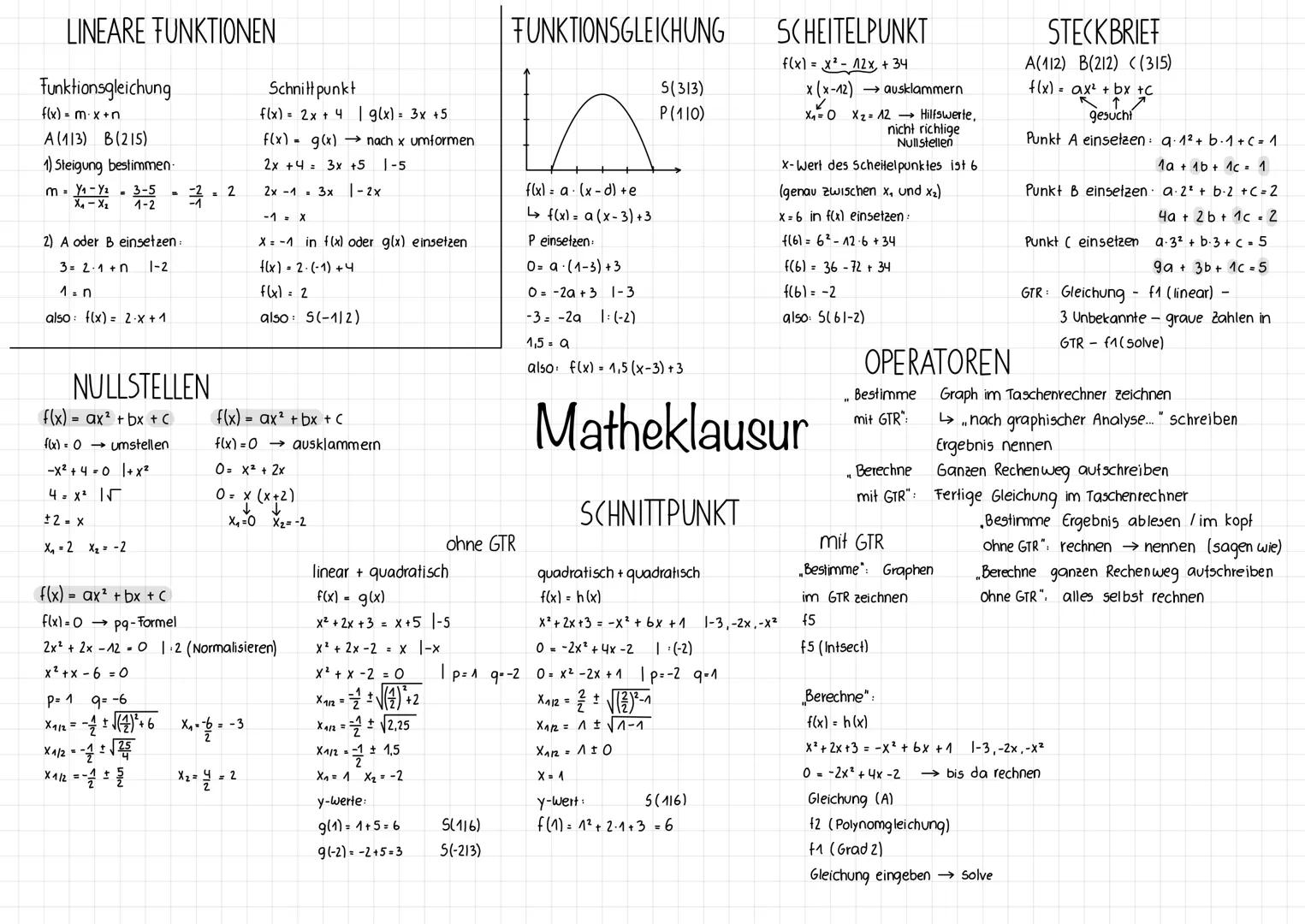 # LINEARE FUNKTIONEN

Funktionsgleichung

f(x) = mx +n

A (113) B (215)

1) Steigung bestimmen

m=$\\frac{y_1-y_2}{x_1-x_2}$ = $\\frac{3-5}{