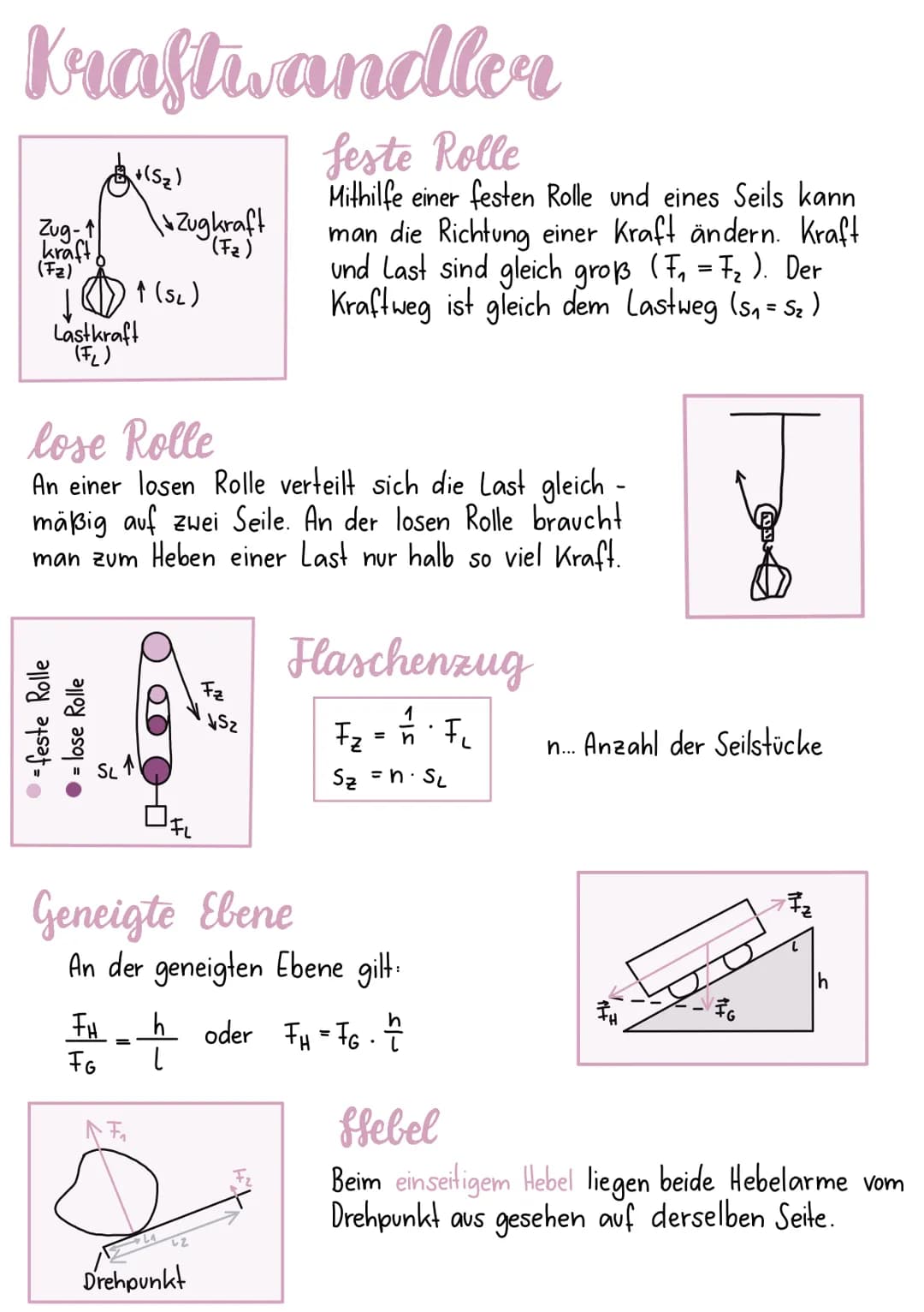 Kraftwandler
feste Rolle
Mithilfe einer festen Rolle und eines Seils kann
man die Richtung einer Kraft ändern. Kraft
und Last sind gleich gr