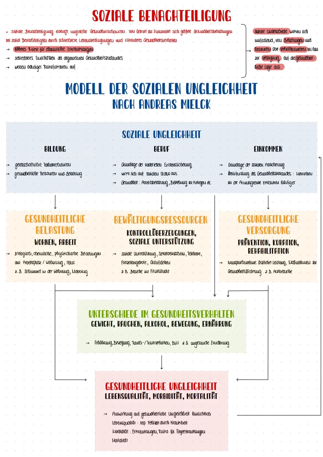 GESUNDHEIT
WISSENSCHAFT
-GESUNDHEIT
MULTIFAKTORIELL
BEGREIFEN- ->
→
GESUNDHEIT
Gesuudereit ist ein zustand vollkowwenden körperlicereu, sozi