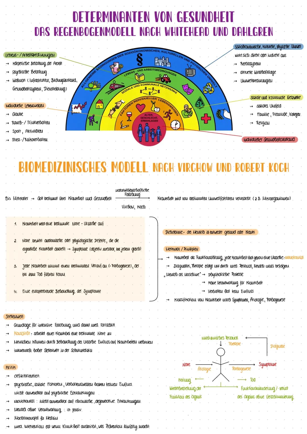 GESUNDHEIT
WISSENSCHAFT
-GESUNDHEIT
MULTIFAKTORIELL
BEGREIFEN- ->
→
GESUNDHEIT
Gesuudereit ist ein zustand vollkowwenden körperlicereu, sozi