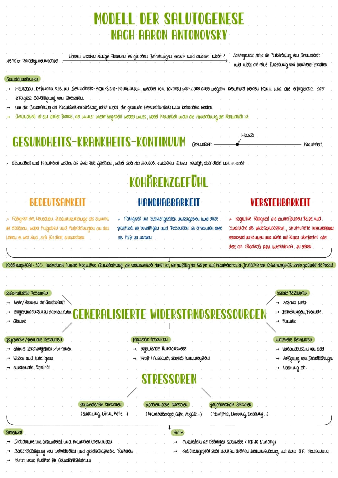 GESUNDHEIT
WISSENSCHAFT
-GESUNDHEIT
MULTIFAKTORIELL
BEGREIFEN- ->
→
GESUNDHEIT
Gesuudereit ist ein zustand vollkowwenden körperlicereu, sozi