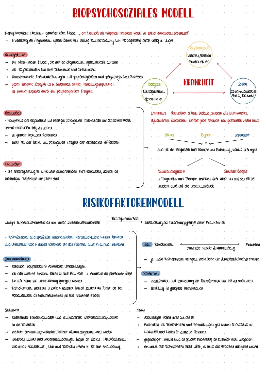 GESUNDHEIT
WISSENSCHAFT
-GESUNDHEIT
MULTIFAKTORIELL
BEGREIFEN- ->
→
GESUNDHEIT
Gesuudereit ist ein zustand vollkowwenden körperlicereu, sozi