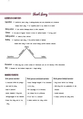 Know short story analysis/elements of a short story thumbnail