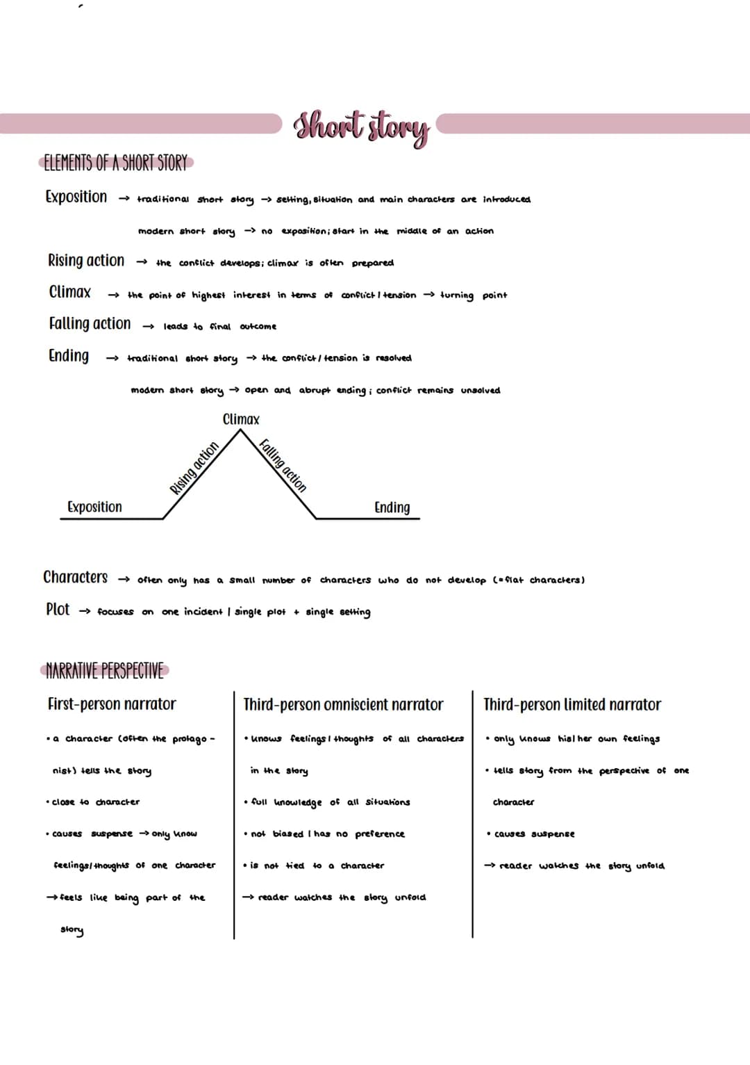 ELEMENTS OF A SHORT STORY
Exposition
→>> traditional short story setting, situation and main characters are introduced
Exposition
Rising act