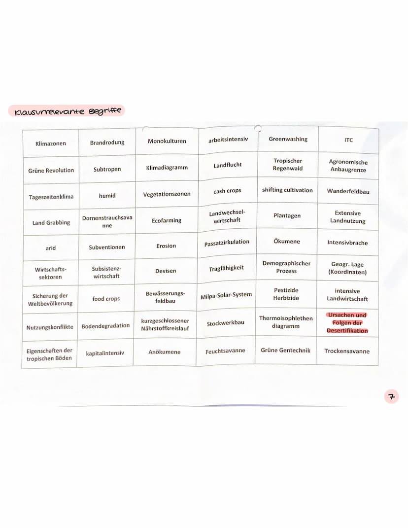 1. Erdkunde LK-Klausur zu Landwirtschaft in den Tropen.
1. Aufgabe - NRA
Anleitung NRA S. 3
Tropen / Regenwald Übersicht S.4
2. Aufgabe - A