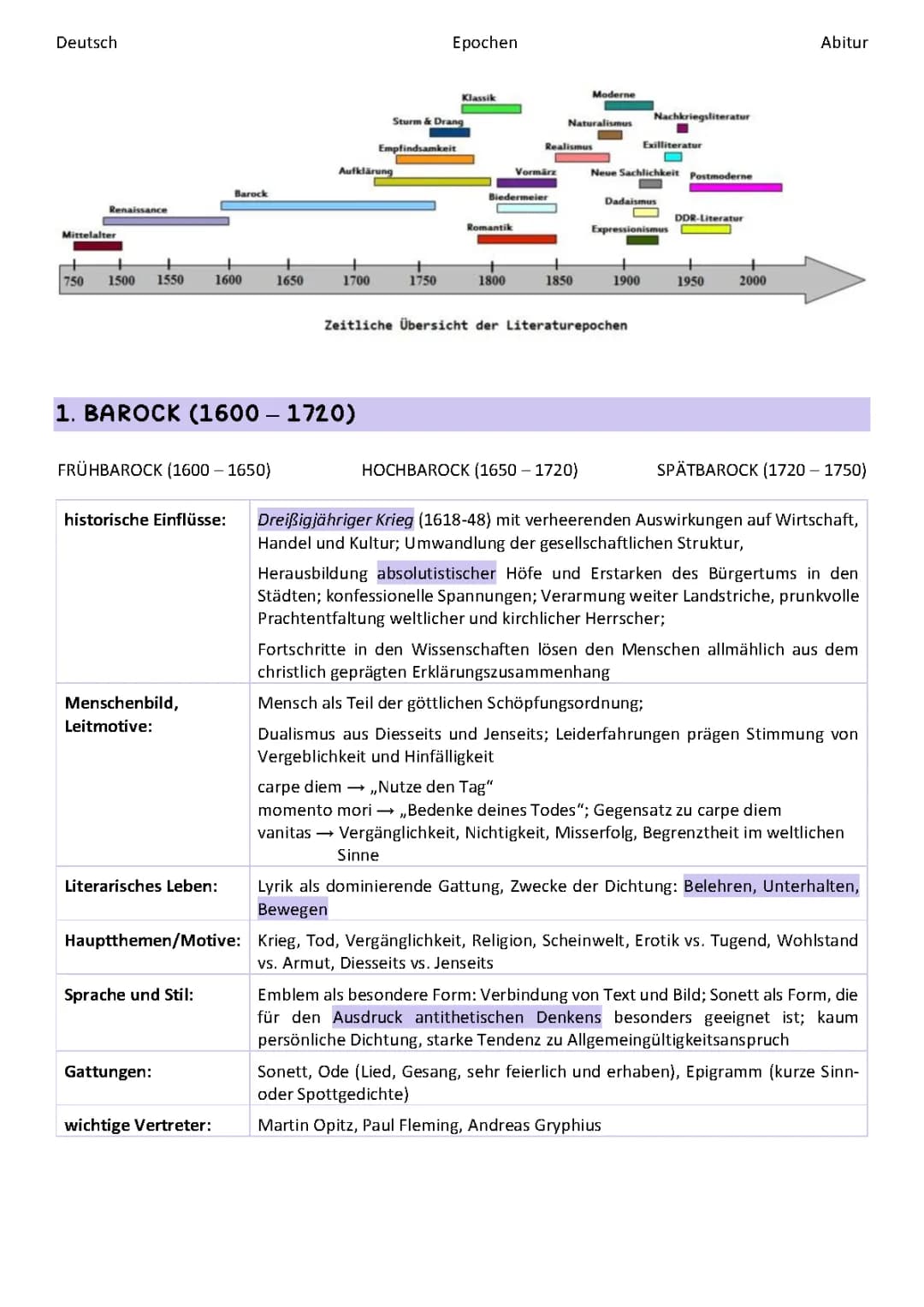 Epochenübersicht für Deutsch Abitur als PDF: Renaissance und Barock Literatur