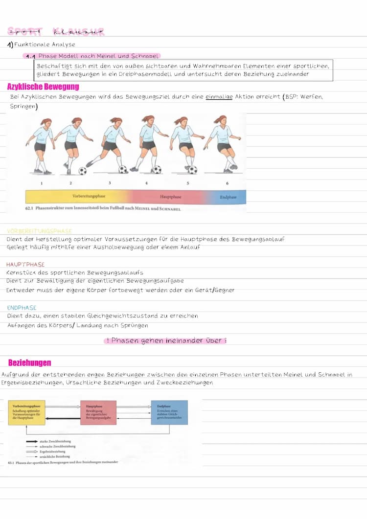 Know funktionale Analyse und physische Einflüsse im Sport thumbnail