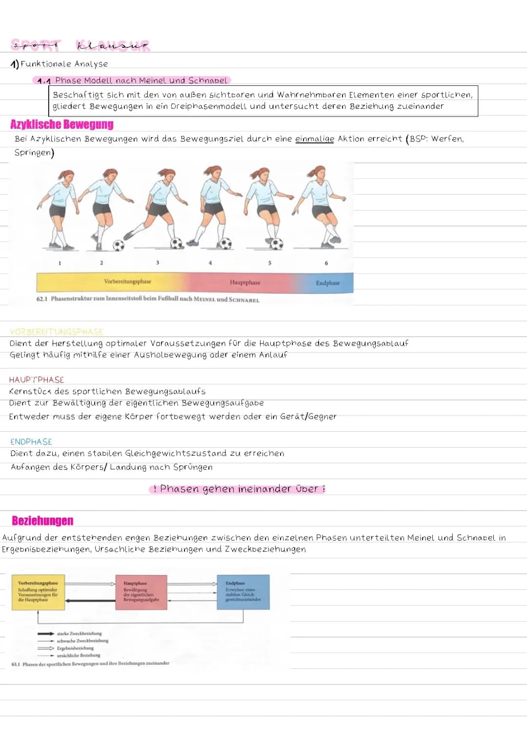 funktionale Analyse und physische Einflüsse im Sport