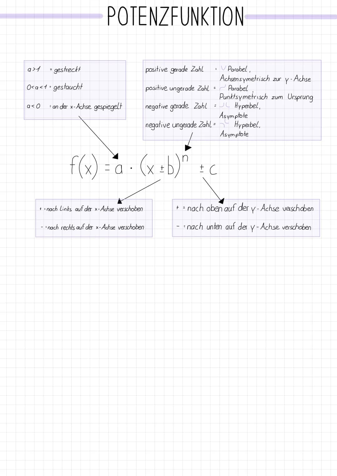 Steigung
f(x) = ₁
1 = mx + b
↑ ↑
Y-Wert Variable
Nullstelle berechnen:
0 = 5 x + 7
-7=-5 x
1,4 = X
x=2
y = 0,5 (2)-1
y = -2
S(-21-2)
Schnitt