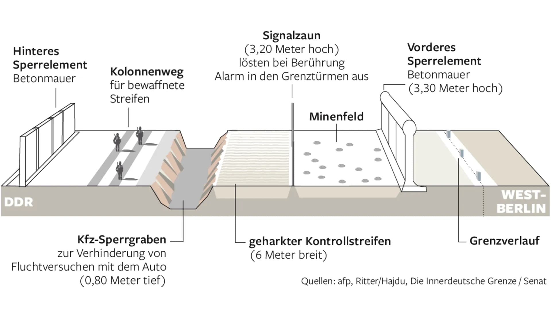 ,,Niemand hat die Absicht, eine Mauer
zu
errichten"
Walter Ulbricht HOE
Mauerbau 1961.
DIANA ALEXAND MENNER
LIZE
IZE Gliederung
●
●
Wie kam 