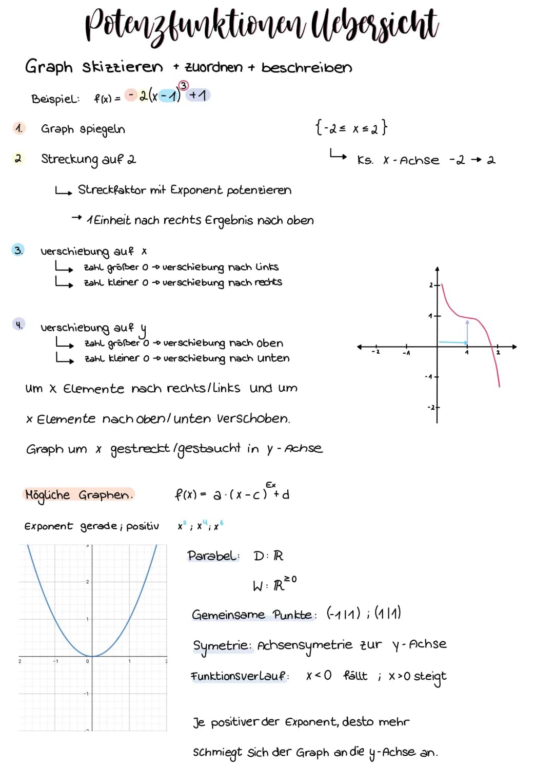 1.
2
3.
4.
2
Potenzfunktionan Uchbersicht
Graph skizzieren + zuordnen + beschreiben
2(x-1)³+1)
Beispiel: f(x) =
Graph spiegeln
Streckung auf