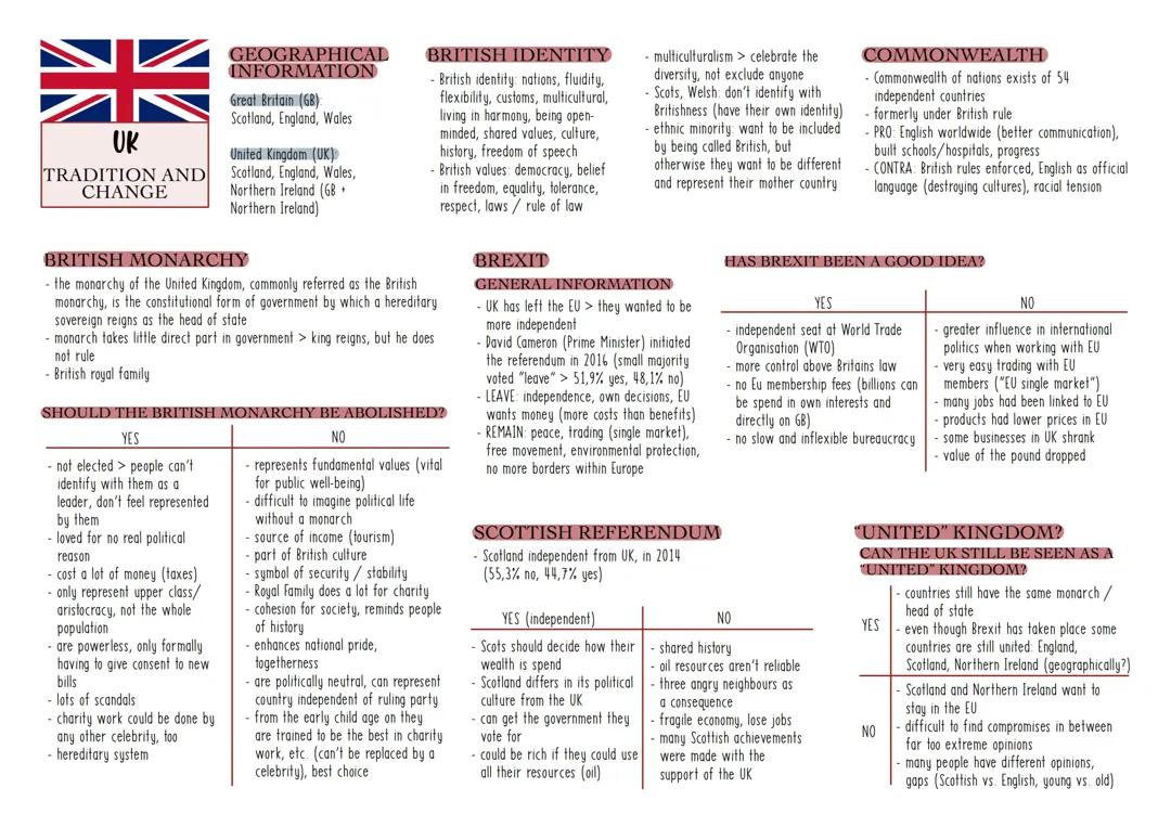 Understanding the UK: Tradition, Change, and the American Dream