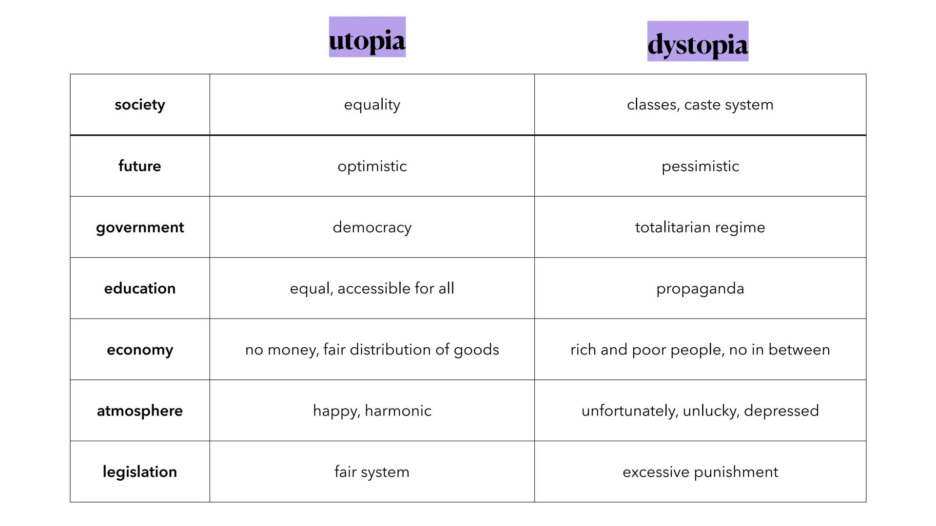 
<h2 id="introduction">Introduction</h2>
<p>The term "utopia" consists of two Greek words which can either mean "nowhere" or "no world." Its