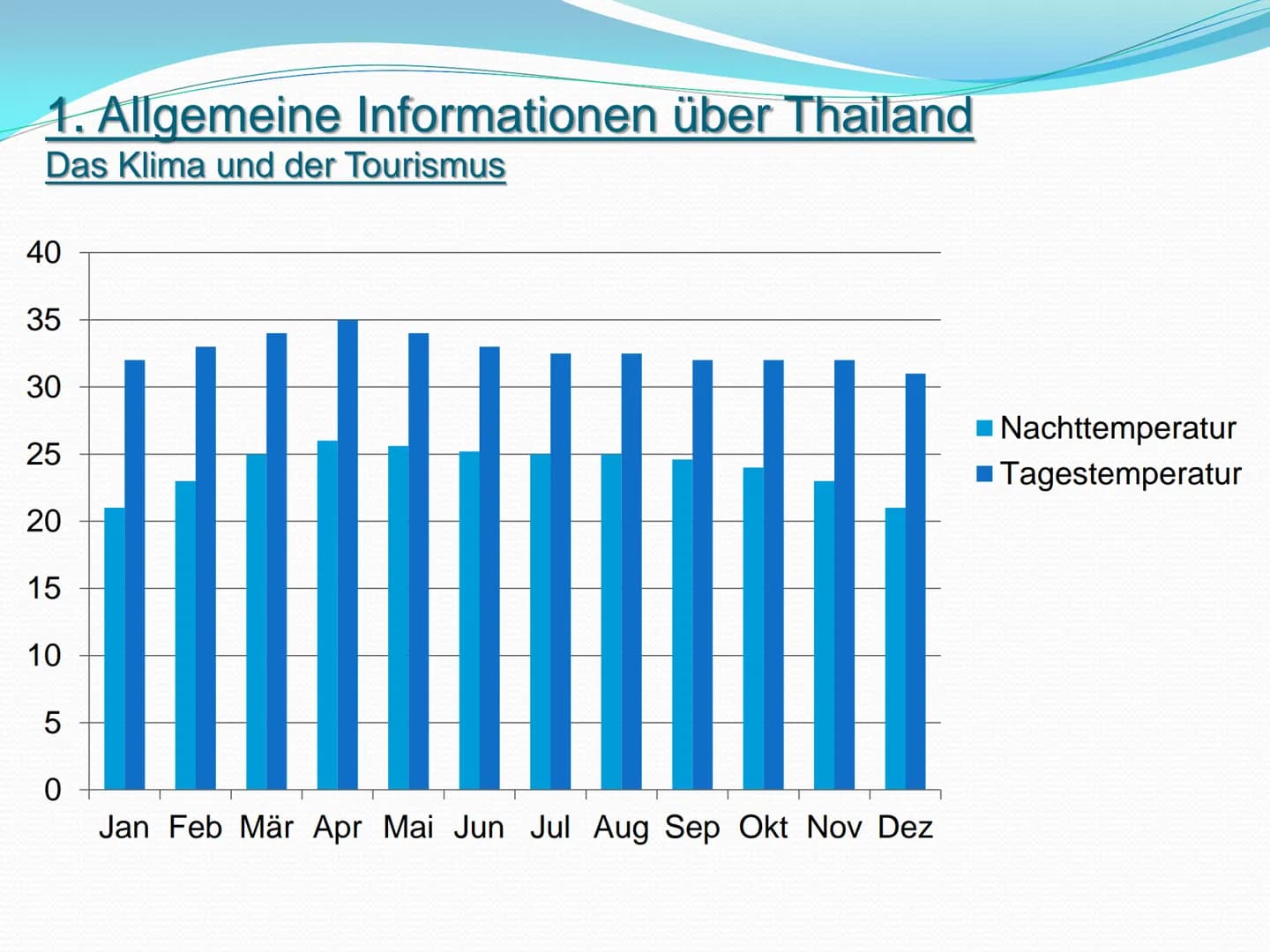 Die Tsunami-Katastrophe in
Thailand - 2004
Welche Konsequenzen wurden aus der Tsunami-Katastrophe gezogen
und was wird seitdem anders gemach