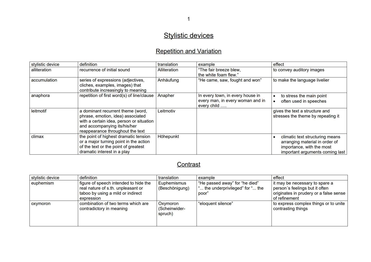 USEFUL PHRASES for a written interpretation
INTRODUCTION
BODY
Mention the title, the
poet and the theme of
the poem.
Also consider:
- the ev
