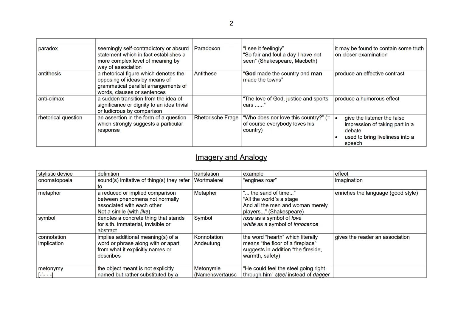 USEFUL PHRASES for a written interpretation
INTRODUCTION
BODY
Mention the title, the
poet and the theme of
the poem.
Also consider:
- the ev