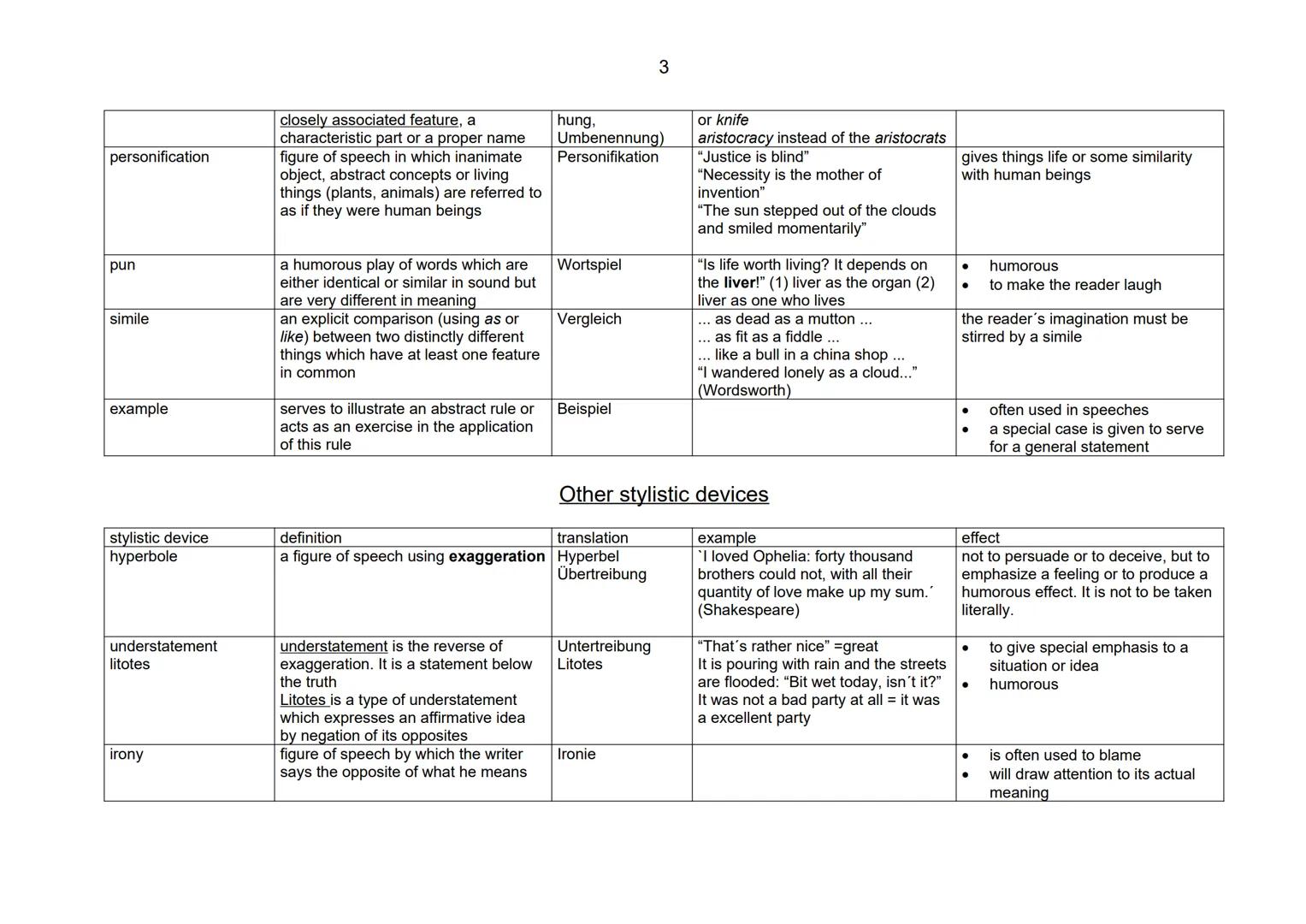 USEFUL PHRASES for a written interpretation
INTRODUCTION
BODY
Mention the title, the
poet and the theme of
the poem.
Also consider:
- the ev