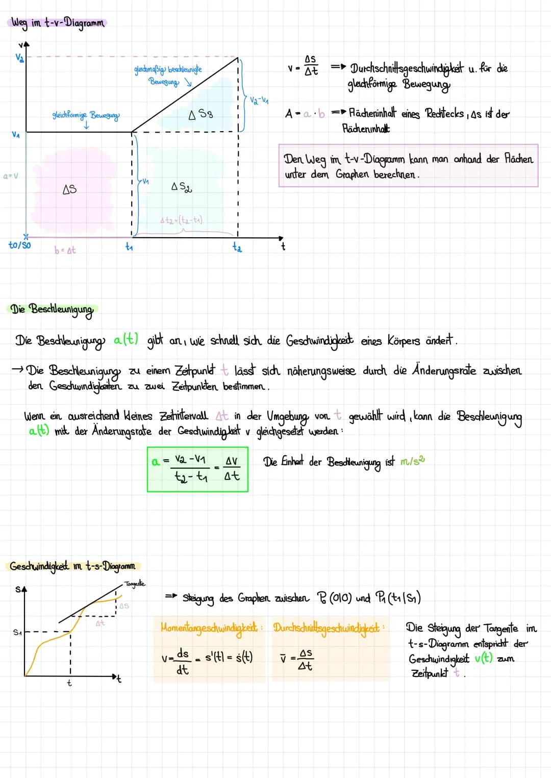 Das Zeit-Weg-Diagramm
t-s
Das t-s-Diagramm zeigt auf der unteren Achse (x-Achse) die Zeit
und auf der linken Achse (y-Achse) den Weg bzw. di