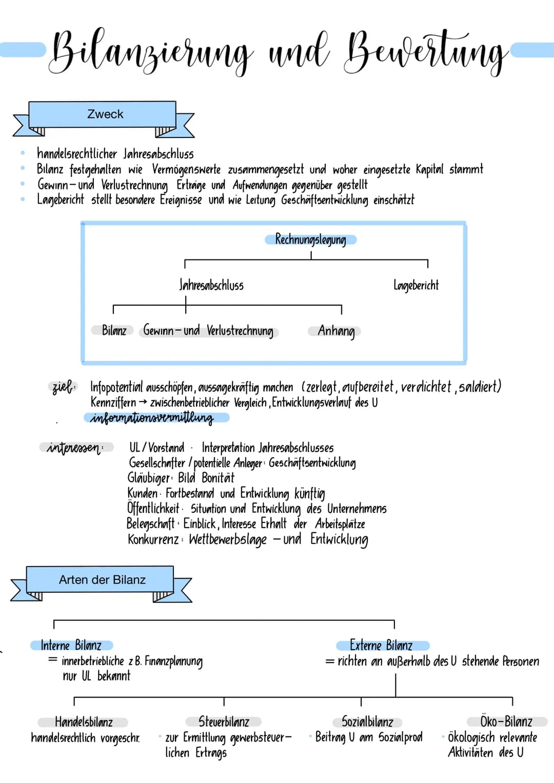 ●
•
Bilanzierung und Bewertung
Zweck
handelsrechtlicher Jahresabschluss
Bilanz festgehalten wie Vermögenswerte zusammengesetzt und woher ein