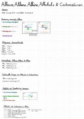 Know Alkane, Alkene, Alkine, Alkohole und Carbonsäuren thumbnail