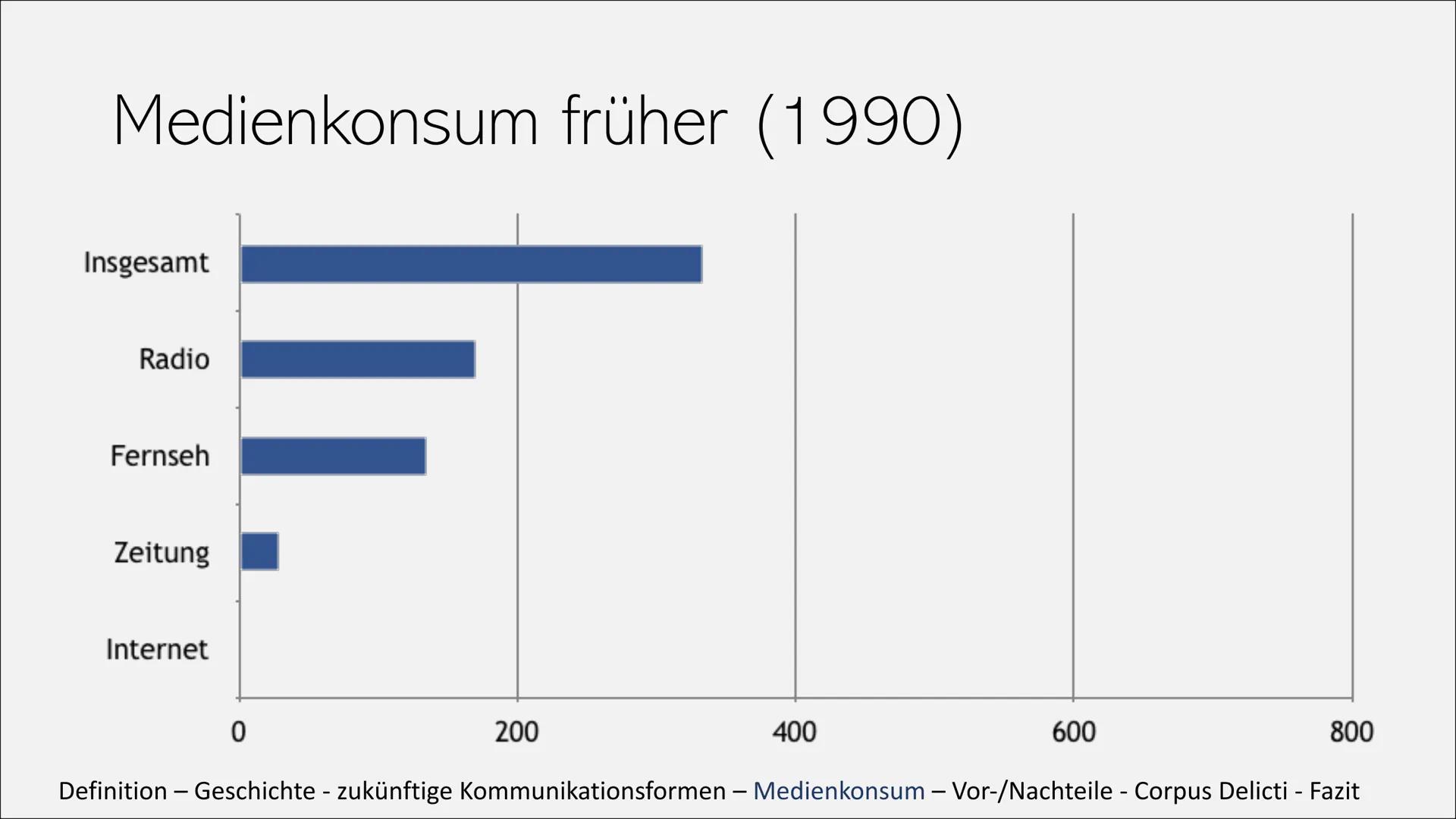 DIE ZUKUNFT
Von Sophia Maus
18880
13927
123RF
0e82AESI
OMEBLANI
V2 DECH
SXCAB
DEFELE Wie wird unsere Kommunikation
im Jahr 2050 sein? Gliede