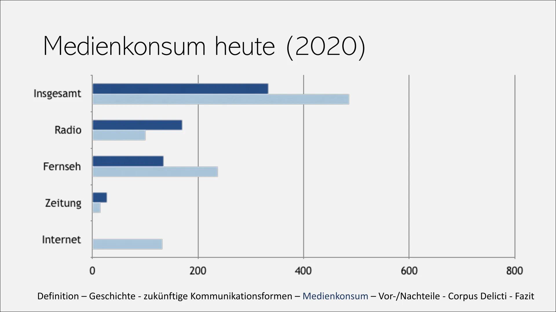 DIE ZUKUNFT
Von Sophia Maus
18880
13927
123RF
0e82AESI
OMEBLANI
V2 DECH
SXCAB
DEFELE Wie wird unsere Kommunikation
im Jahr 2050 sein? Gliede