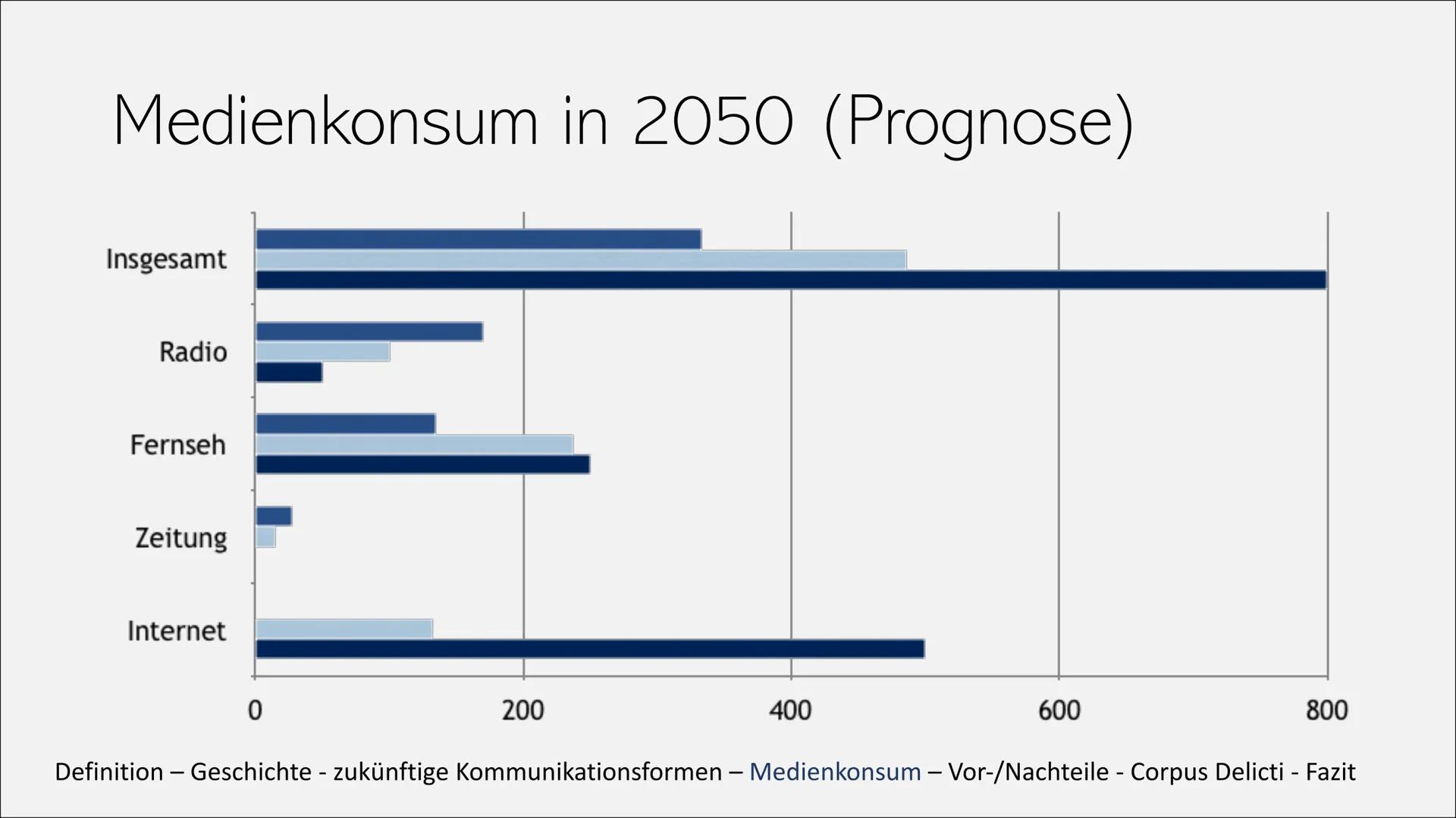 DIE ZUKUNFT
Von Sophia Maus
18880
13927
123RF
0e82AESI
OMEBLANI
V2 DECH
SXCAB
DEFELE Wie wird unsere Kommunikation
im Jahr 2050 sein? Gliede