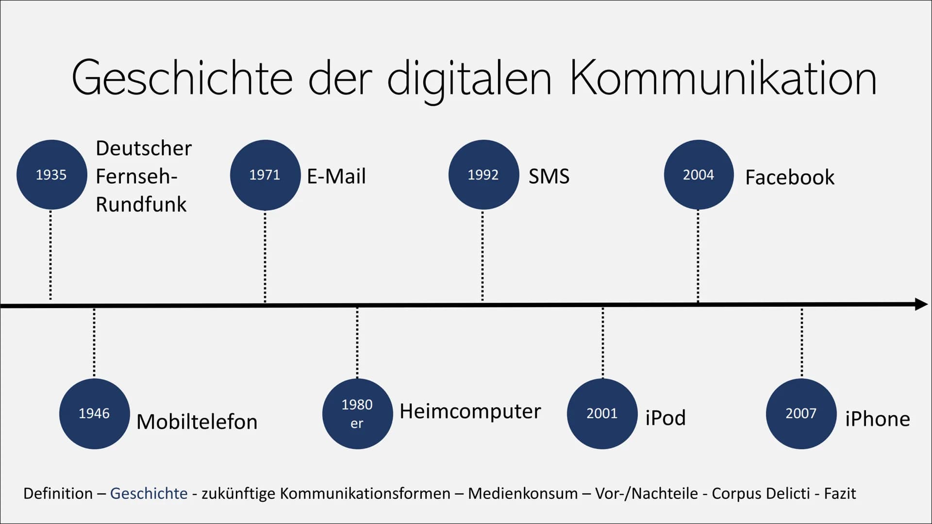 DIE ZUKUNFT
Von Sophia Maus
18880
13927
123RF
0e82AESI
OMEBLANI
V2 DECH
SXCAB
DEFELE Wie wird unsere Kommunikation
im Jahr 2050 sein? Gliede