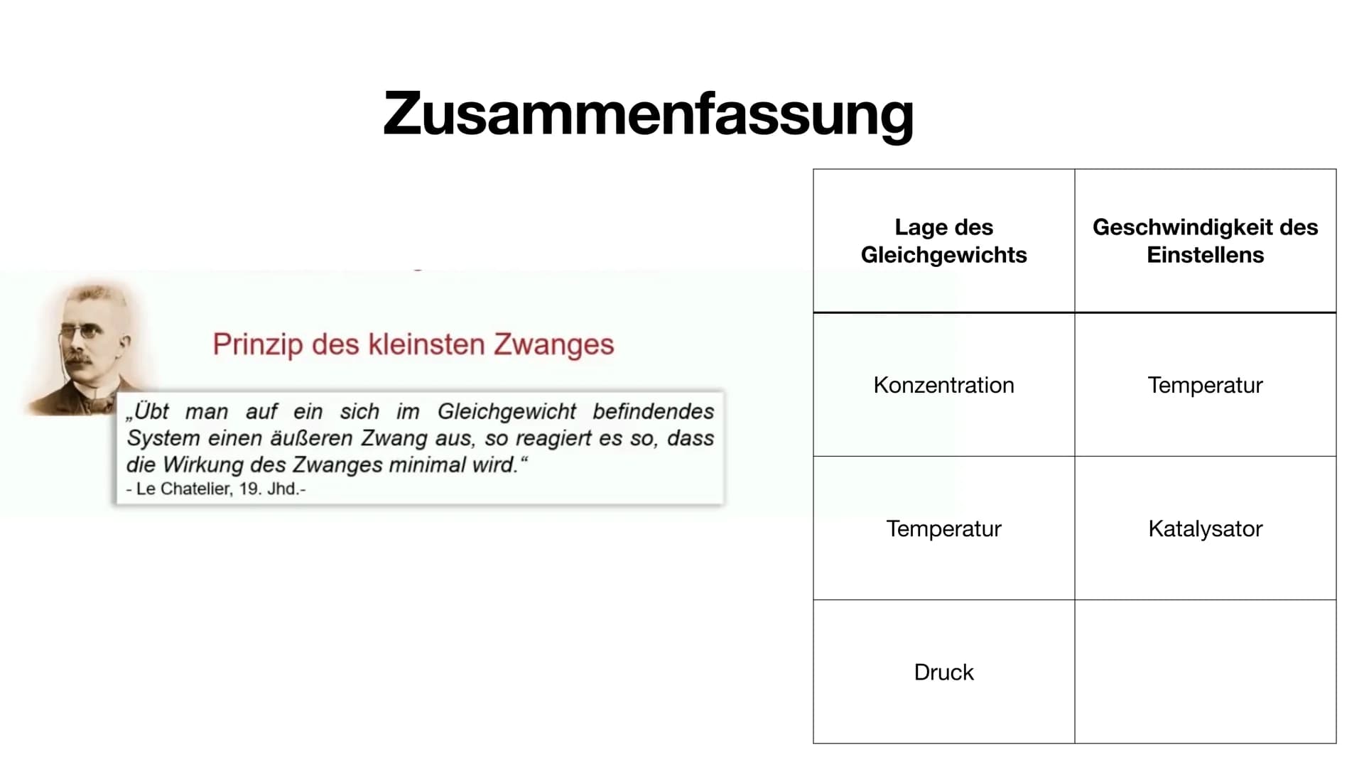 Das Haber-Bosch-Verfahren
H
H
N—H
Von Josh
H
H
N-H Gliederung
• Allgemeine Fakten Haber-Bosch-Verfahren
Herstellung der Edukte
●
• Das eigen